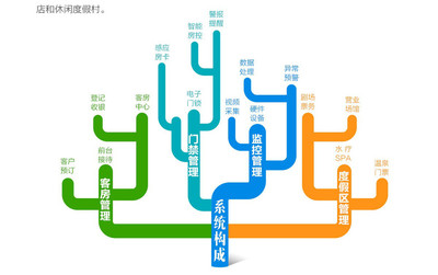 破解酒店管理痛點(diǎn) 基于昂業(yè)科技系統(tǒng)運(yùn)營(yíng)突破與實(shí)效提升